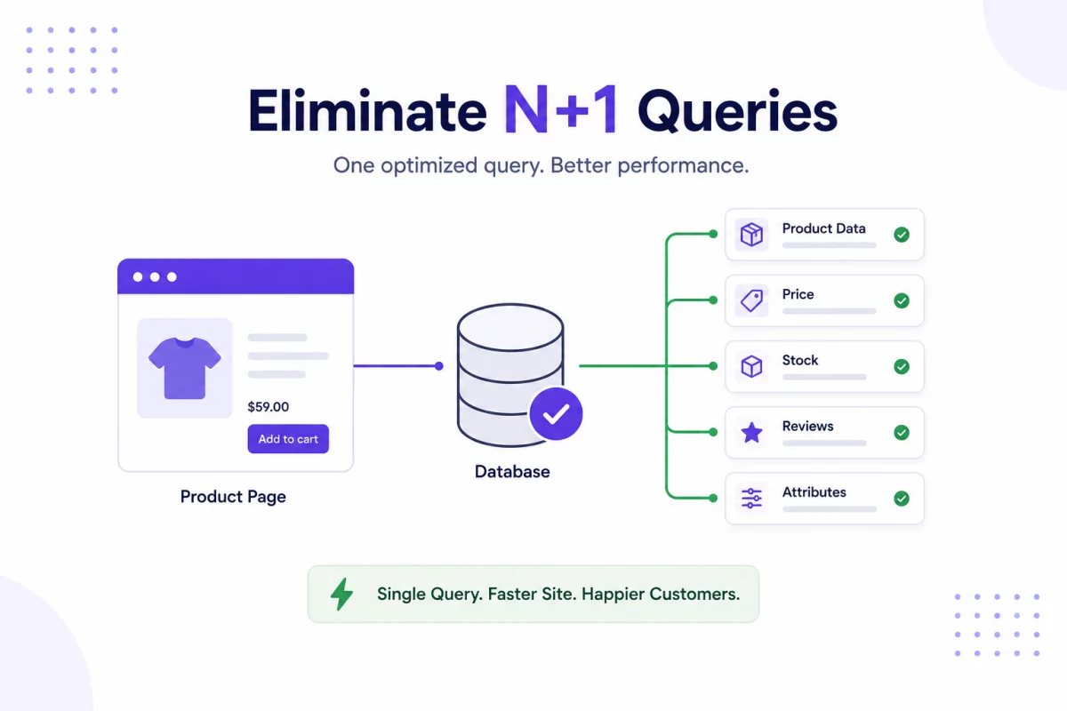 wc-n-plus-one-query.webp