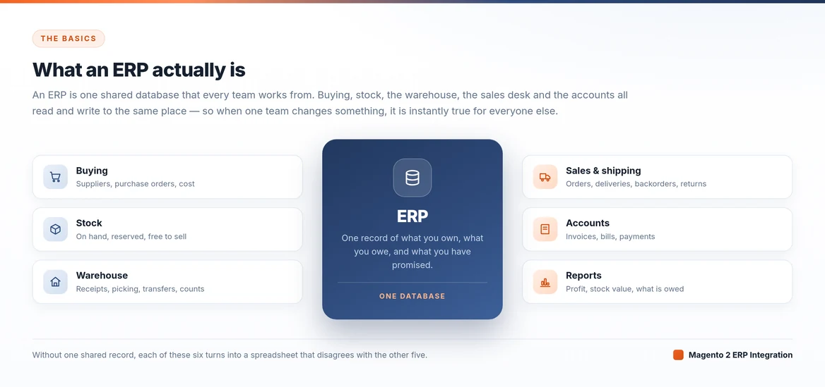 what is an erp system