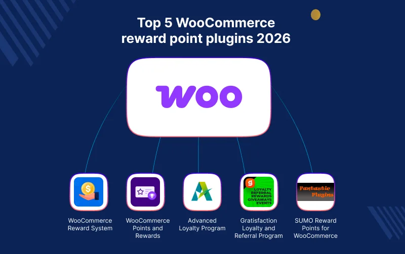 woocommerce-reward-point-plugins-list
