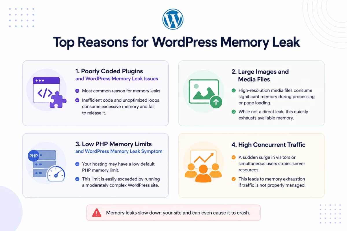 wp-memory-leak-issues