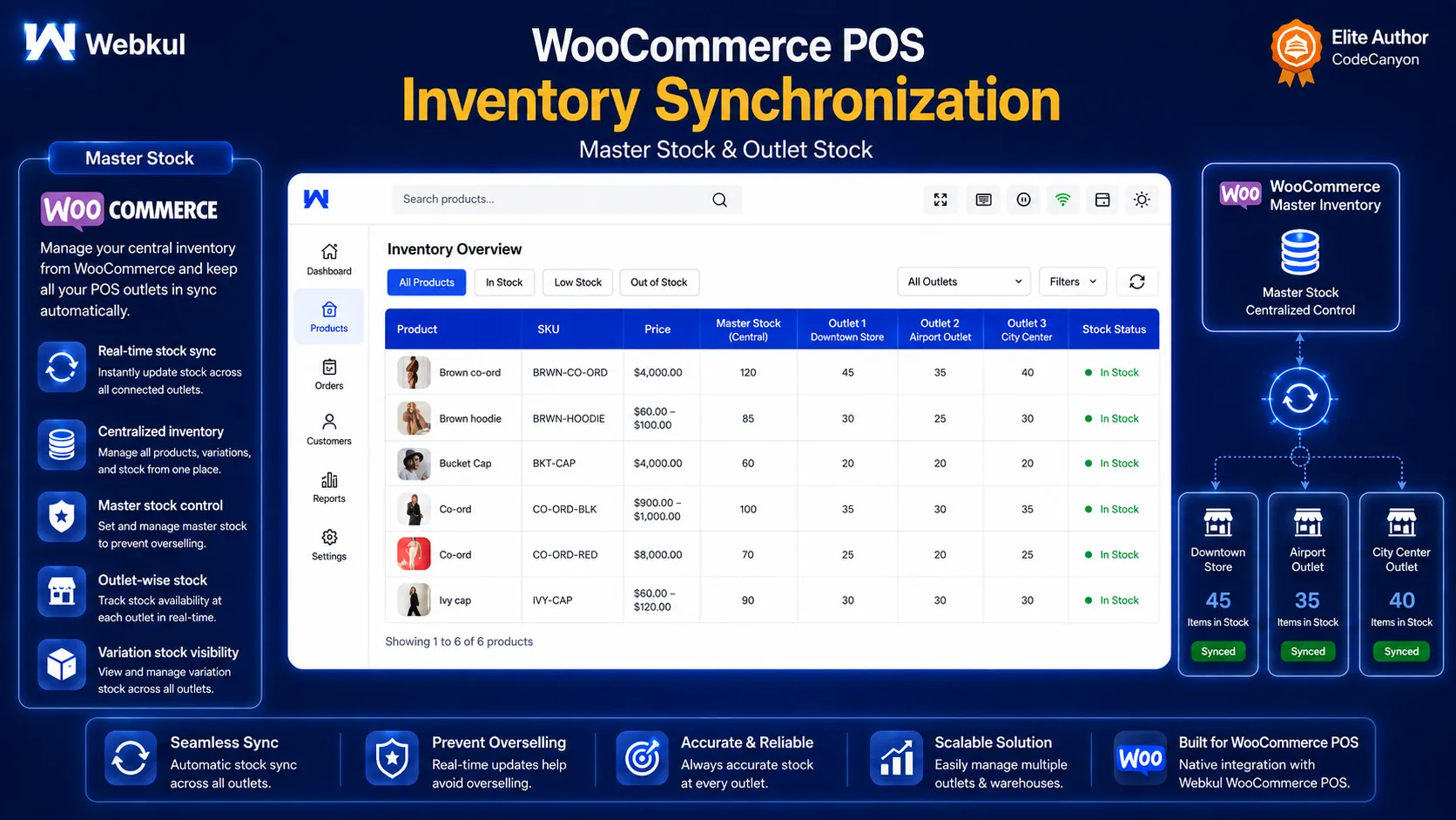 Master stock and outlet stock management connected to WooCommerce inventory