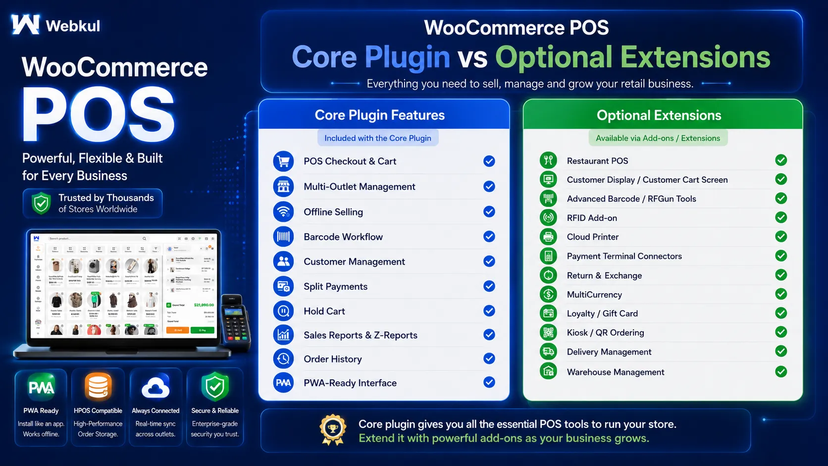 Comparison of core WooCommerce POS features and optional paid extensions