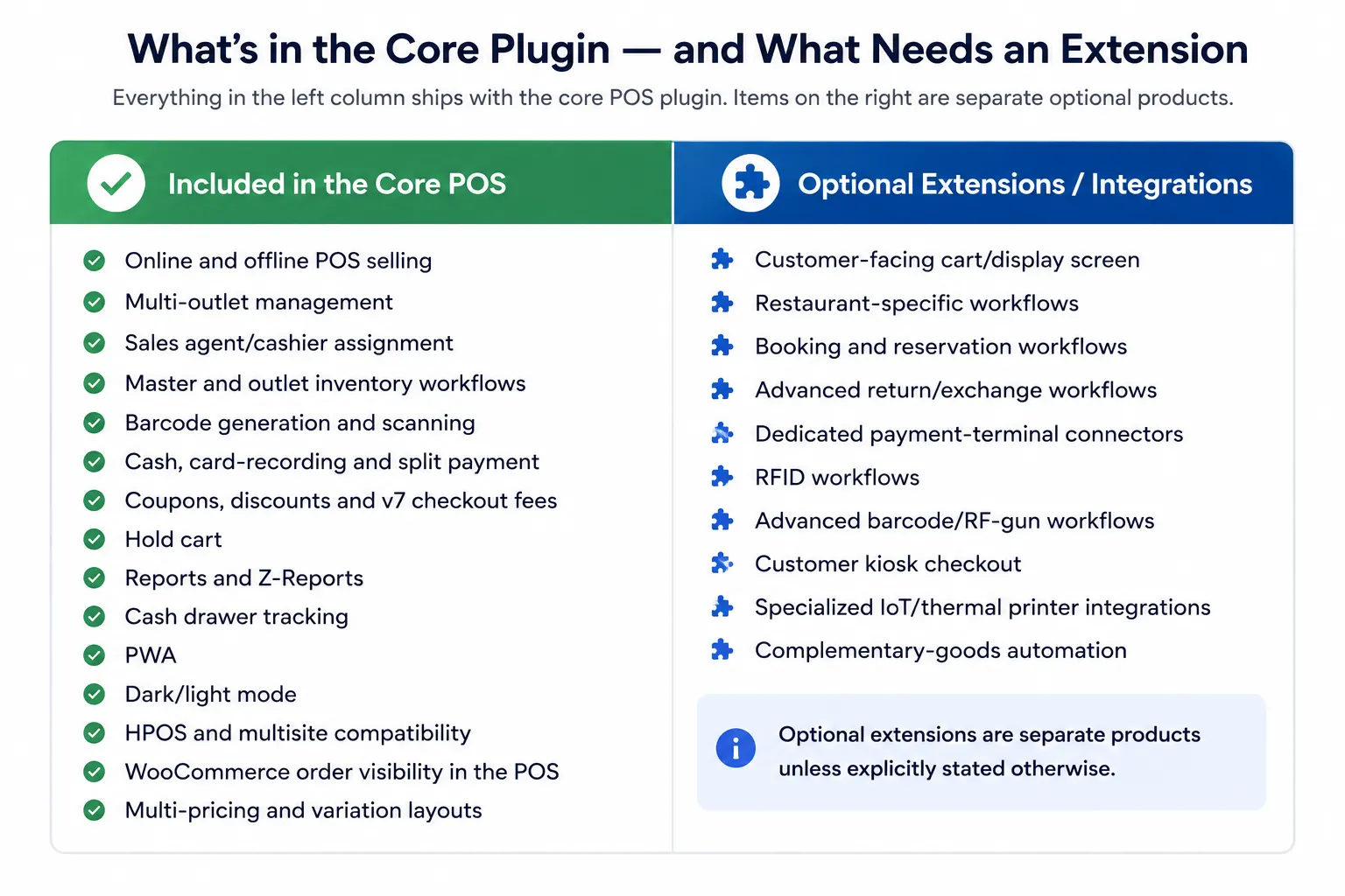 WooCommerce POS core features and optional extensions