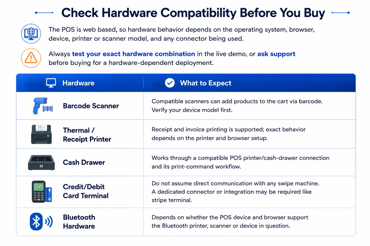 WooCommerce POS hardware compatibility