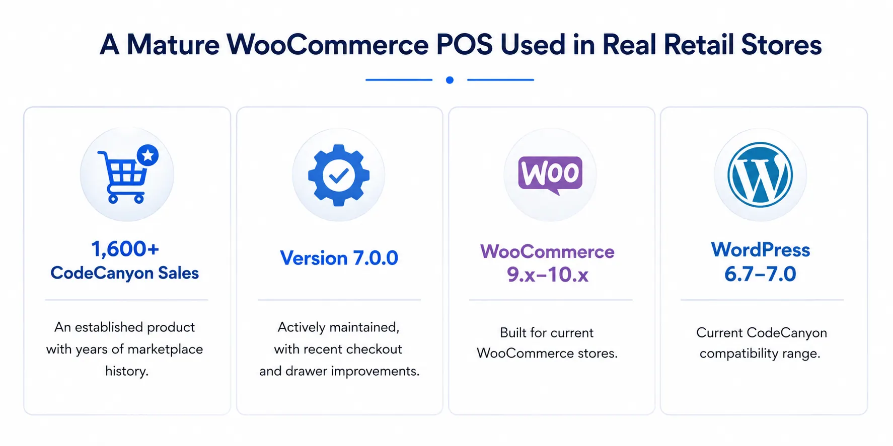 WooCommerce POS compatibility and platform information