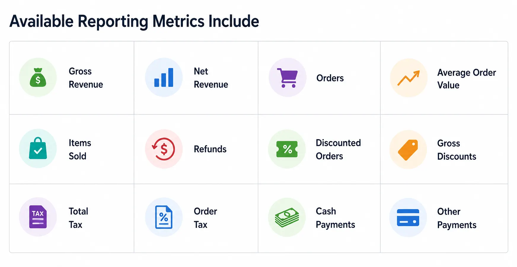 WooCommerce POS available reporting metrics