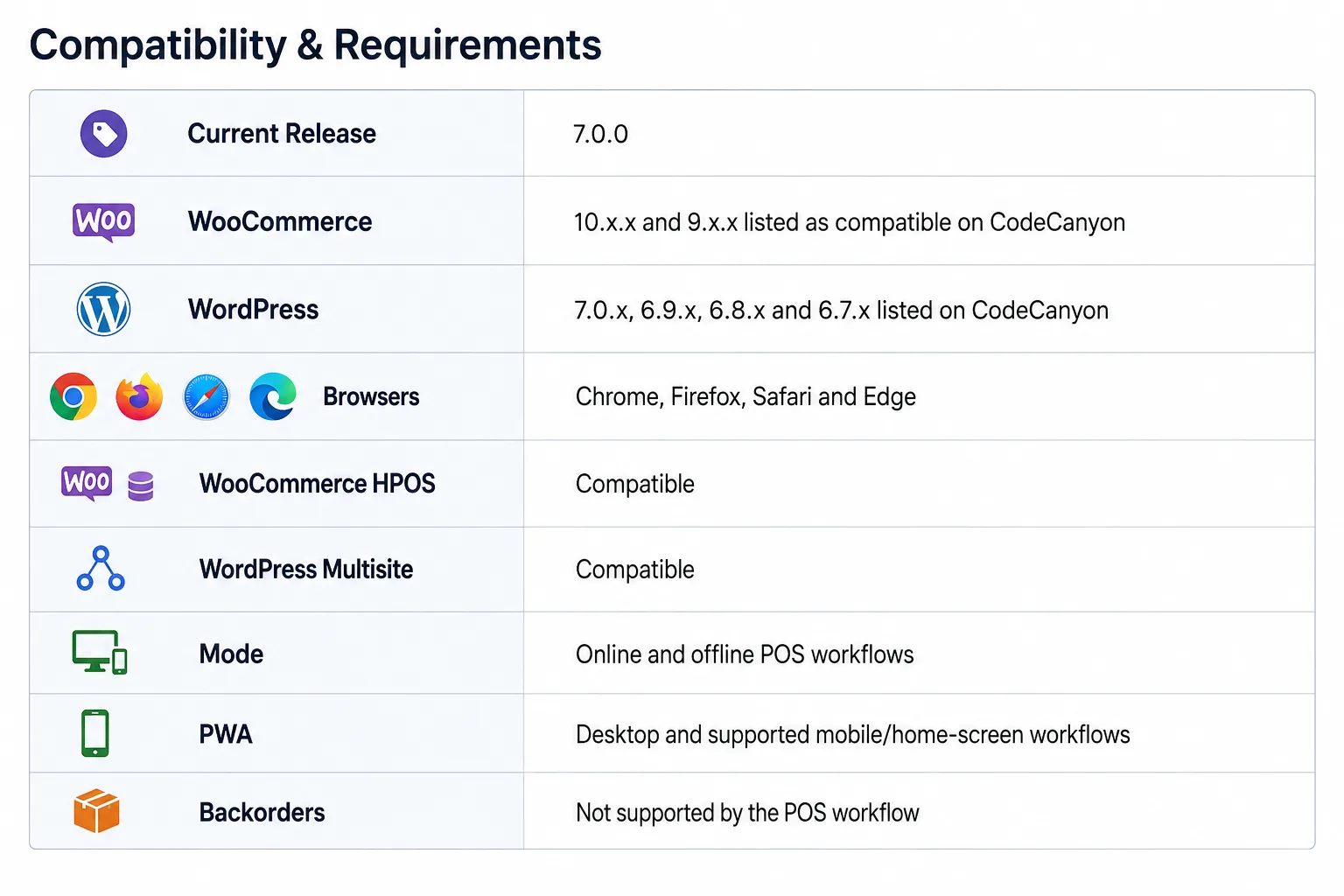 WooCommerce POS compatibility and requirements