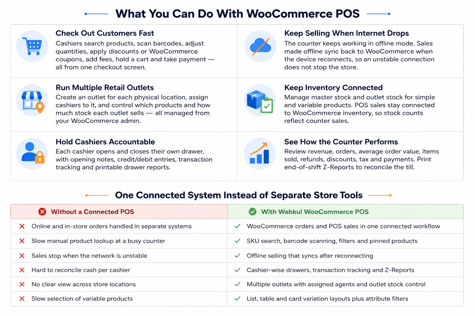 WooCommerce POS features and benefits comparison