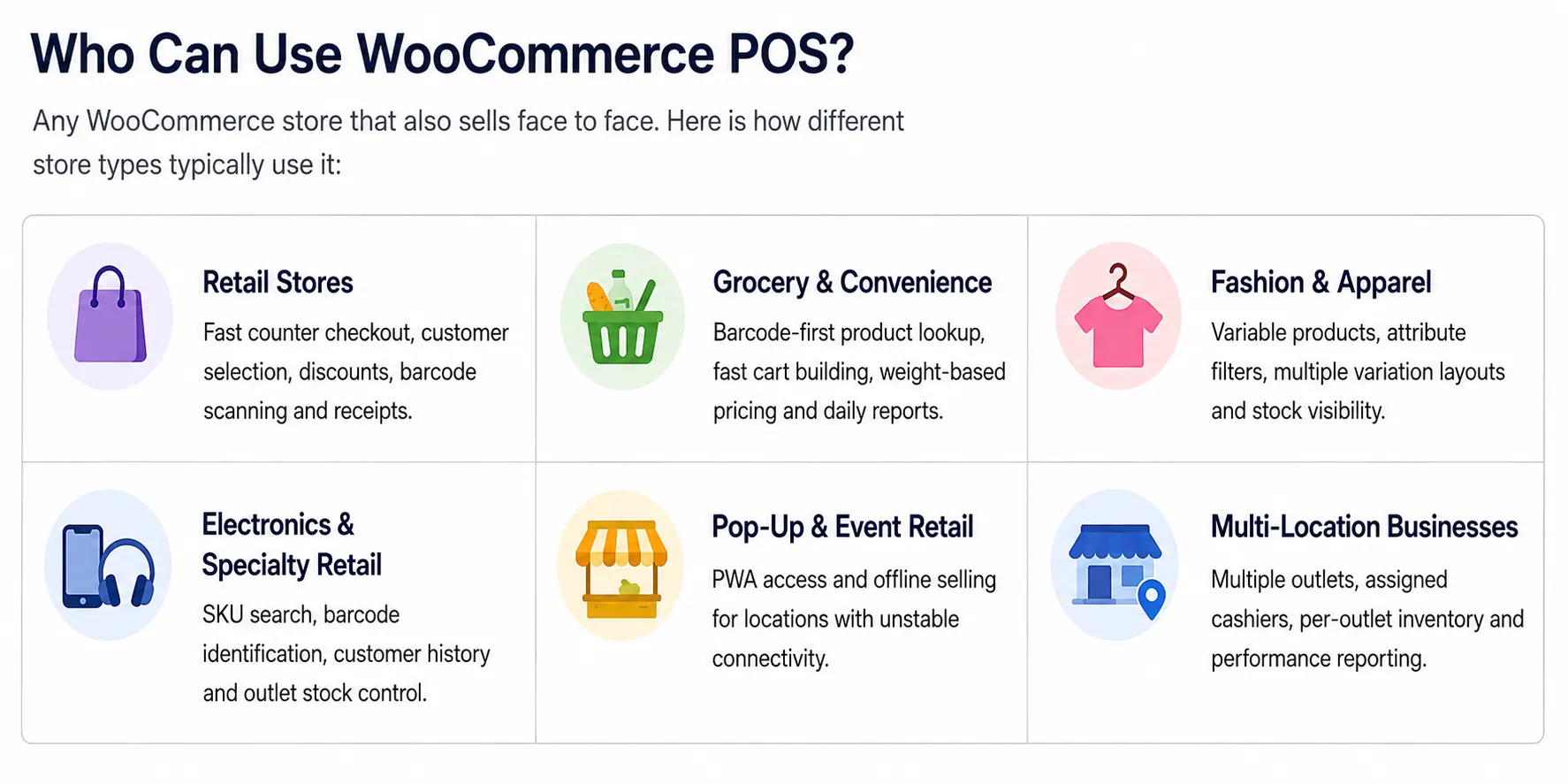 WooCommerce POS use cases for different store types
