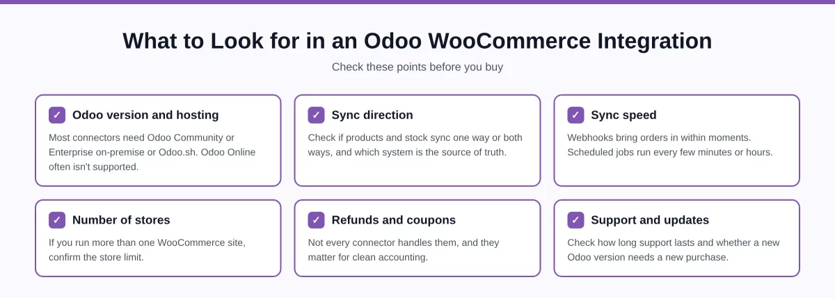 3-odoo-woocommerce-buying-checklist