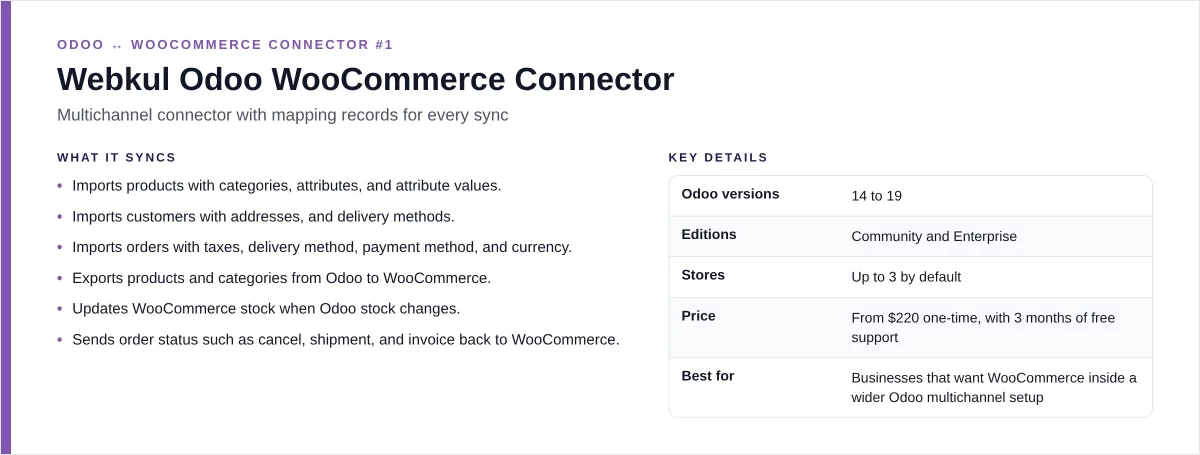 4-webkul-odoo-woocommerce-connector