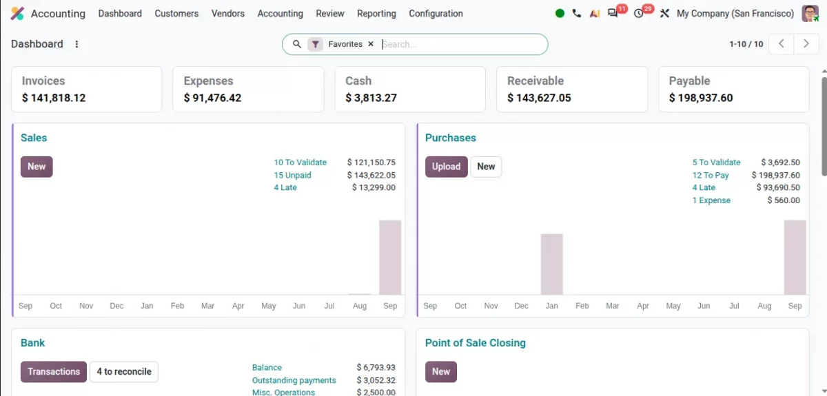 accounting dashboard