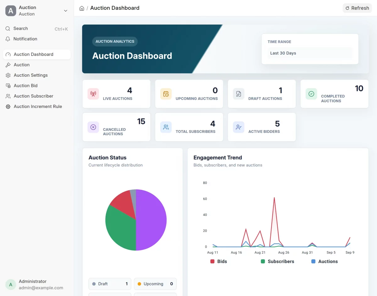 dashboard