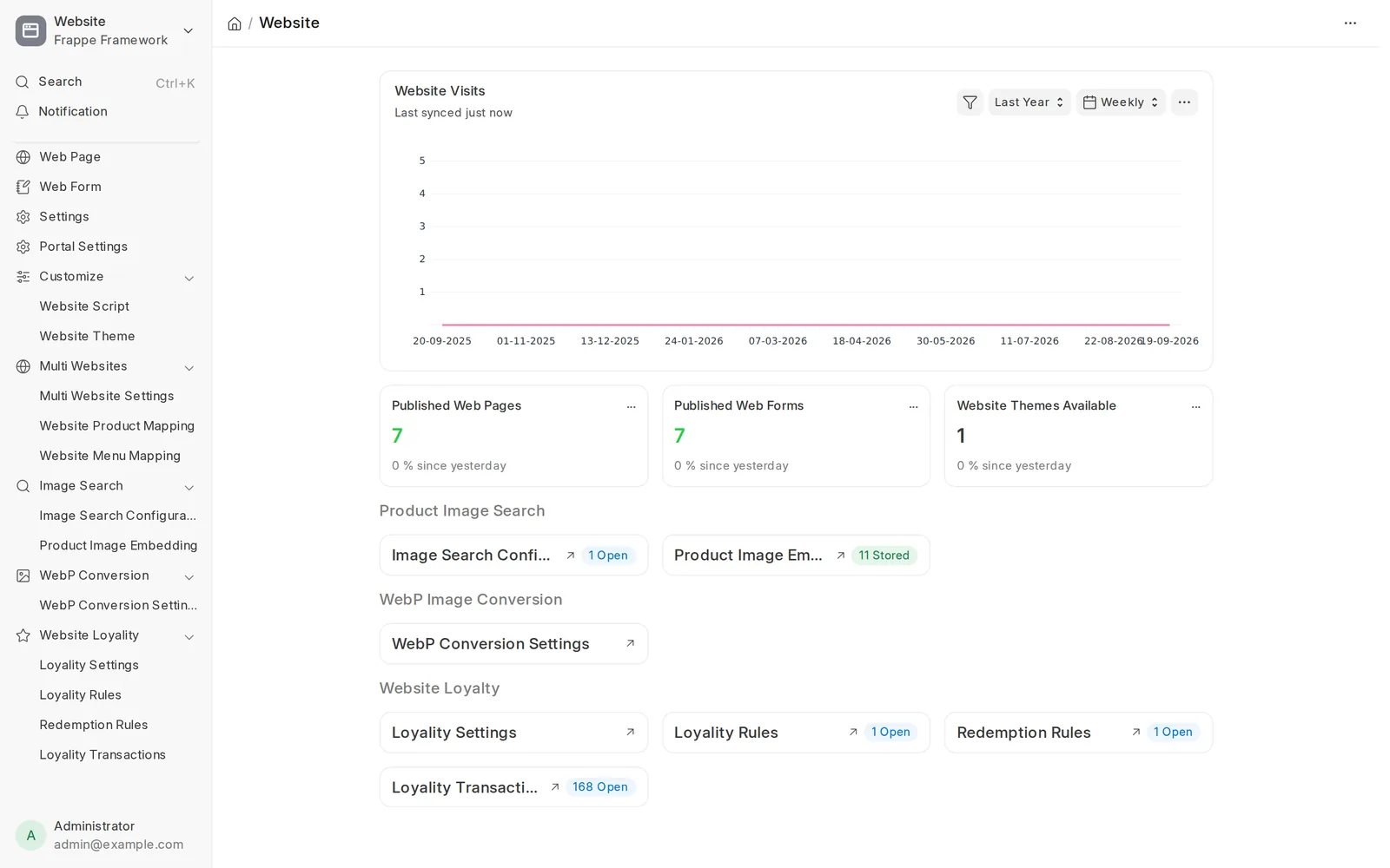 ERPNext Product Image Search links in the Website workspace