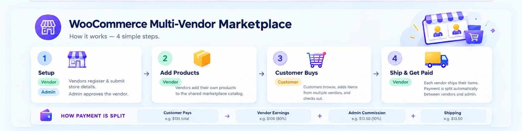 marketplace-journey.webp