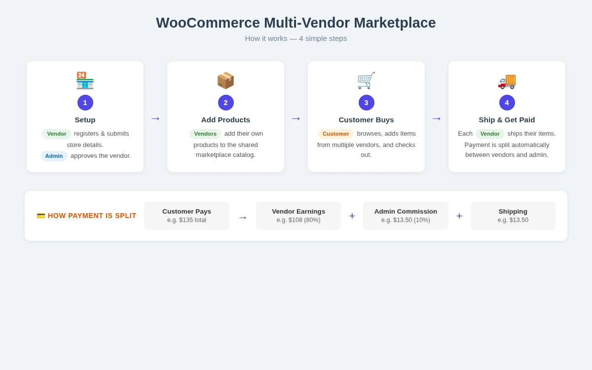 marketplace-journey.webp
