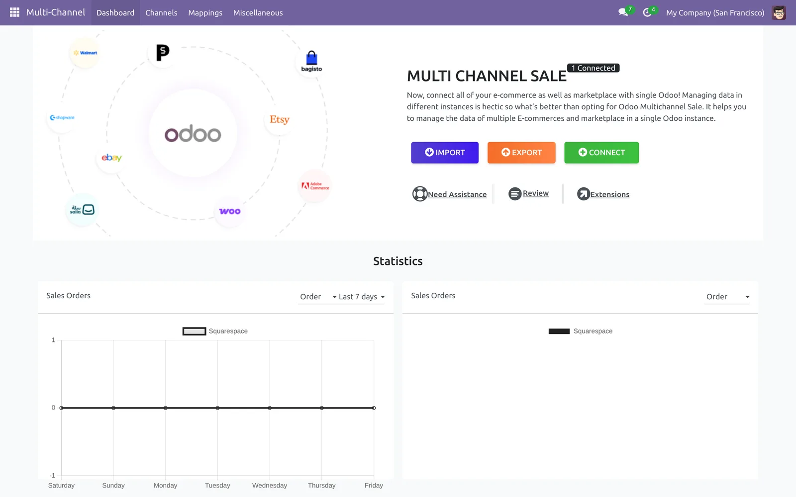 Multi-Channel dashboard with connected channels