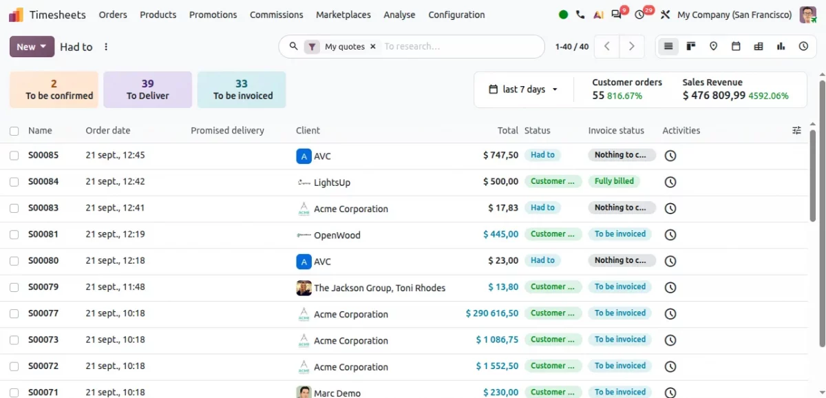 sales dashboard
