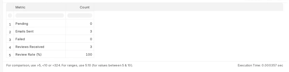 summary_report