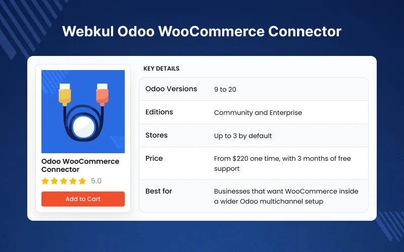 webkul-odoo-woocommerce-connectors