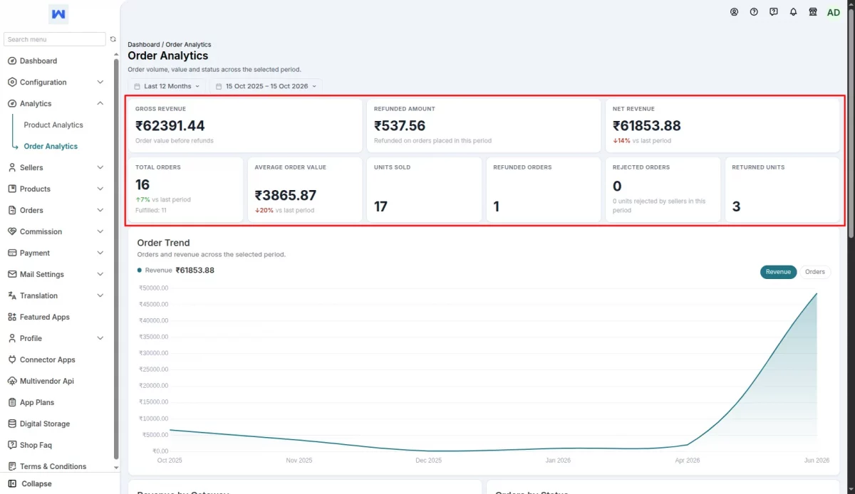 order cards
Multivendor Marketplace for Shopify Analytics