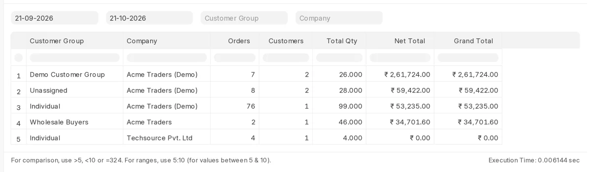 18-customer-group-wise-sales-report
