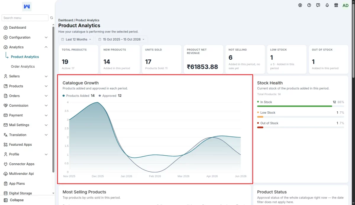catalogue growth