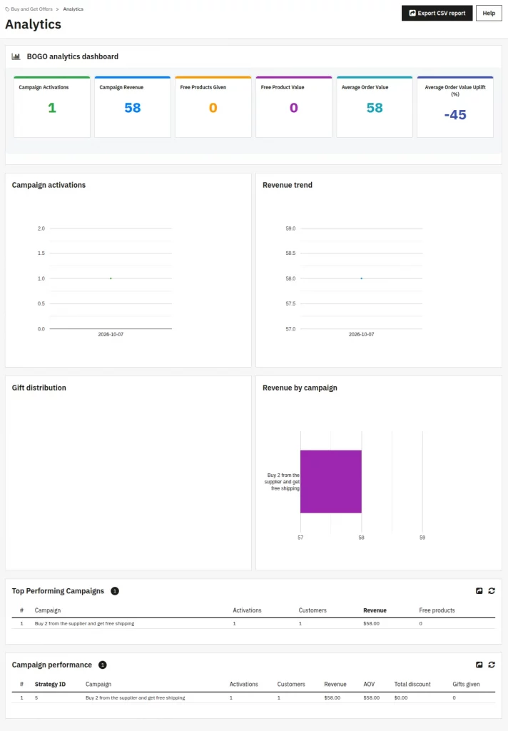 Analytics