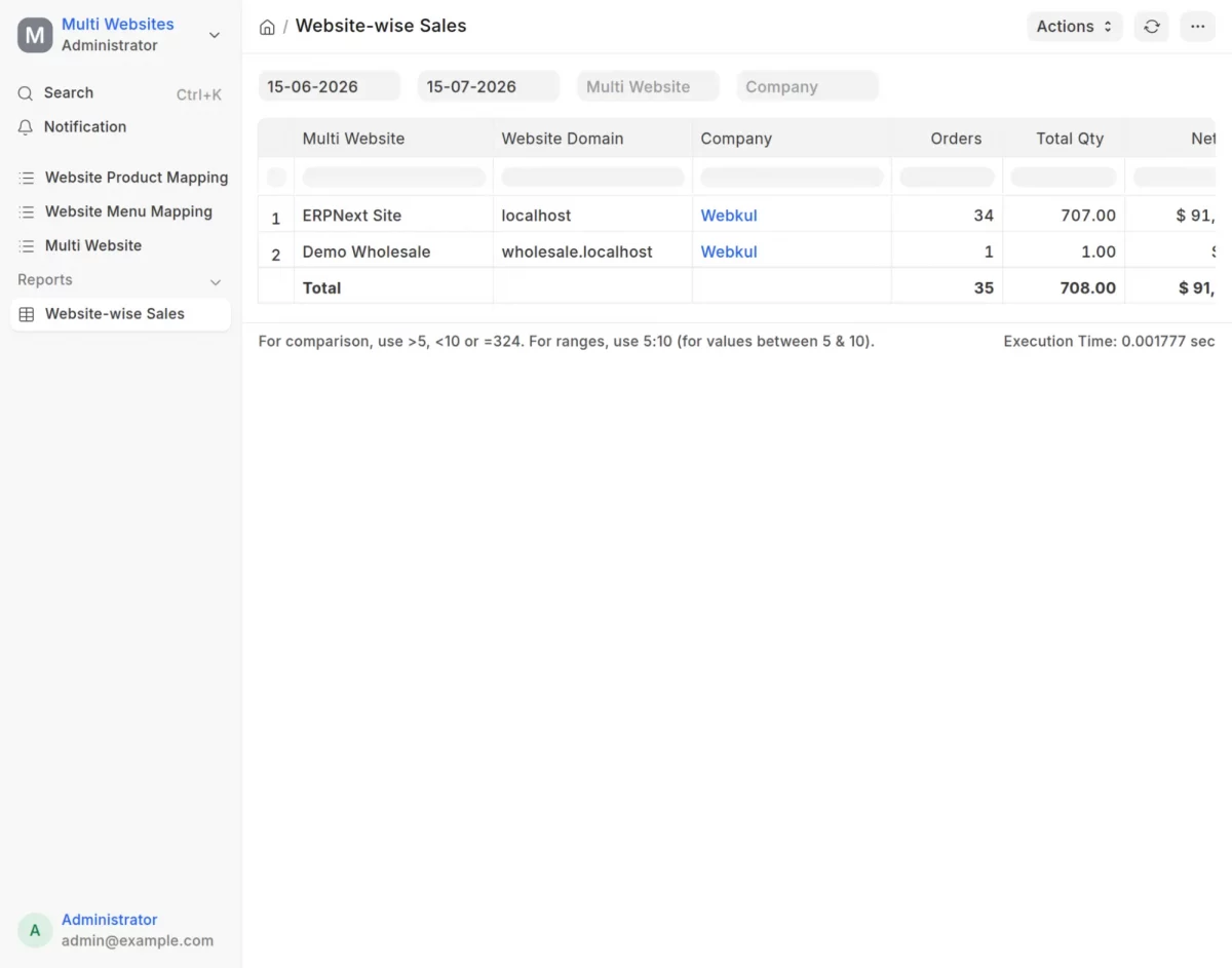 multi website sales tracking