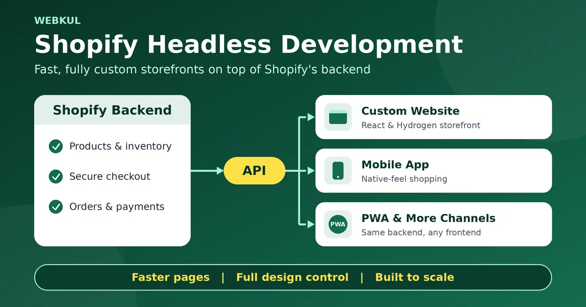 shopify development services headless