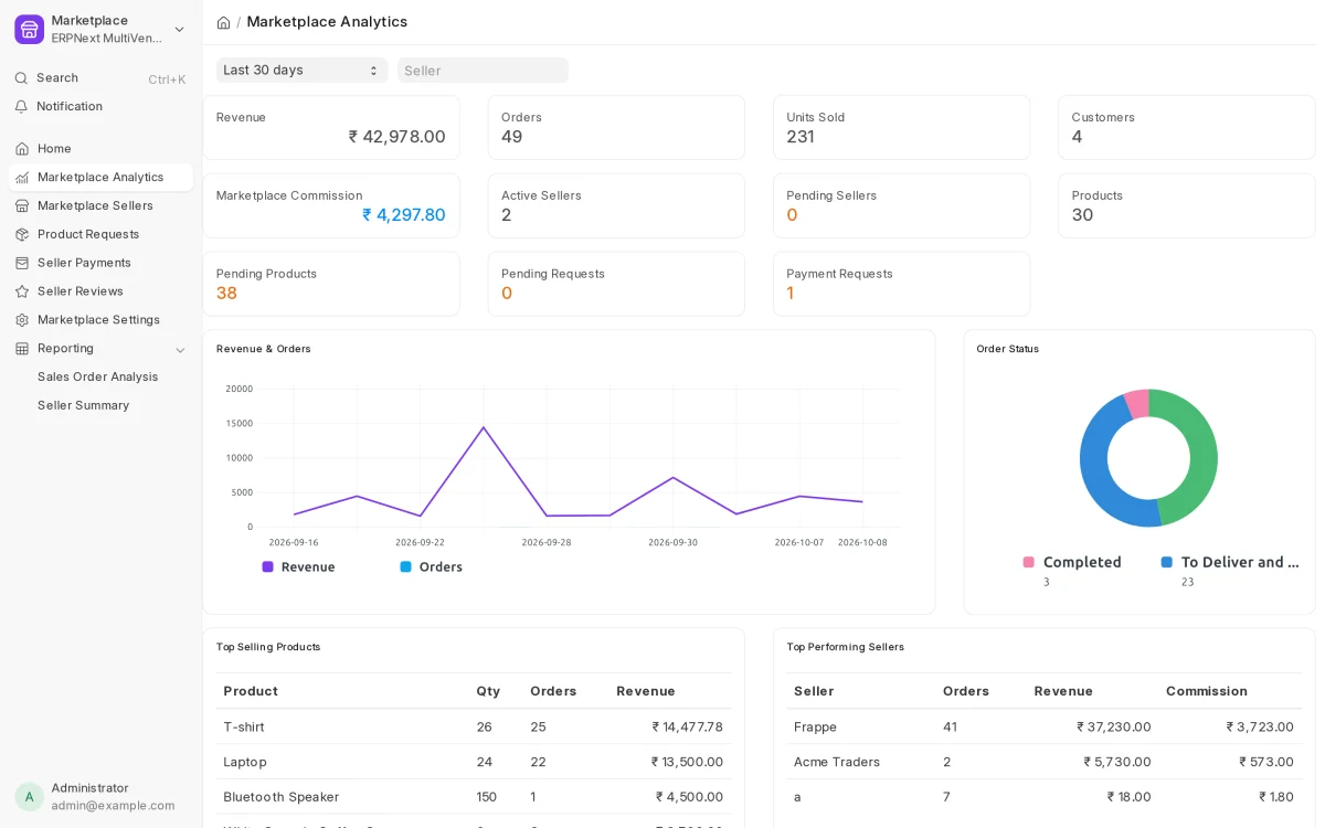 the-marketplace-analytics-page