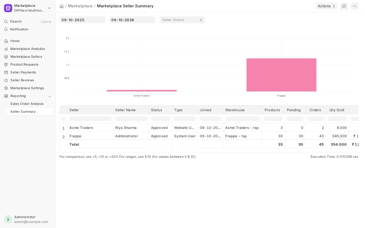 the-marketplace-seller-summary-report