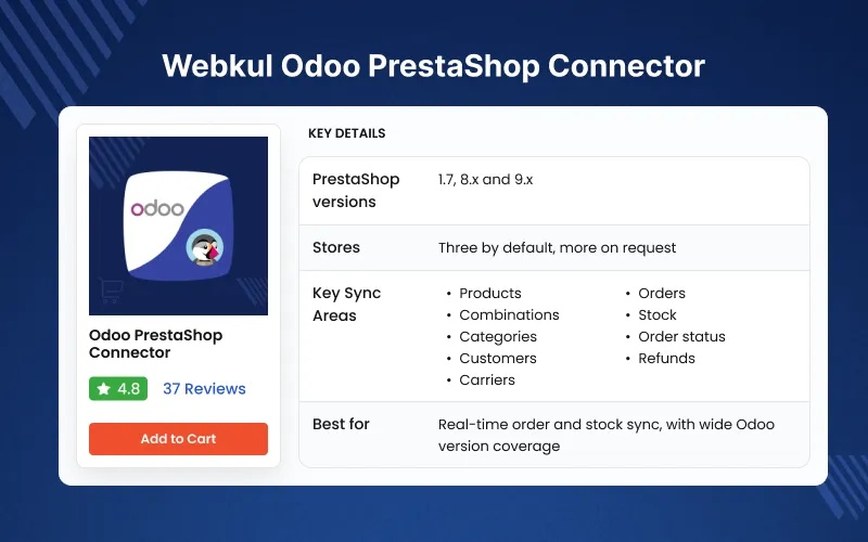 webkul-odoo-prestashop-connectors